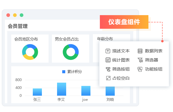 组件灵活配置